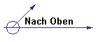 Nach Oben