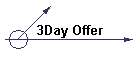 3Day Offer